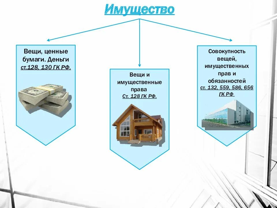 Каких либо его имущественных