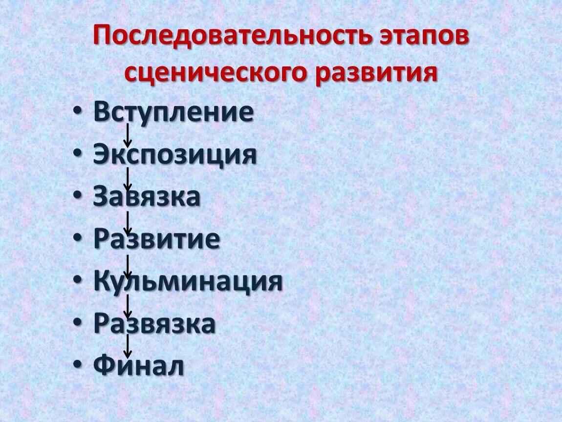 Этапы сценического действия. Назовите этапы сценического действия. Этапы сценического действия в опере. Последовательность этапов сценического оперы.