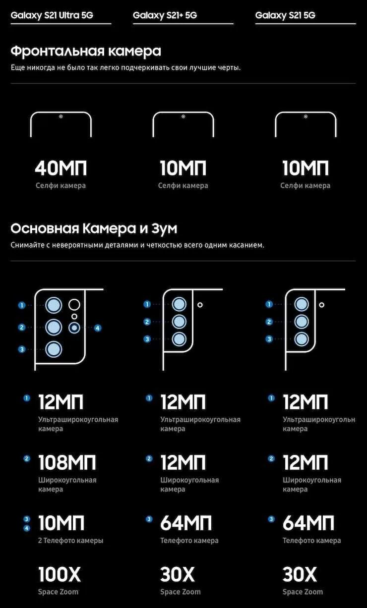 Отличия samsung s24 от s24. Самсунг s21 ультра. Samsung s21 камера. Samsung Galaxy s21 Ultra. Samsung Galaxy s21 Plus.