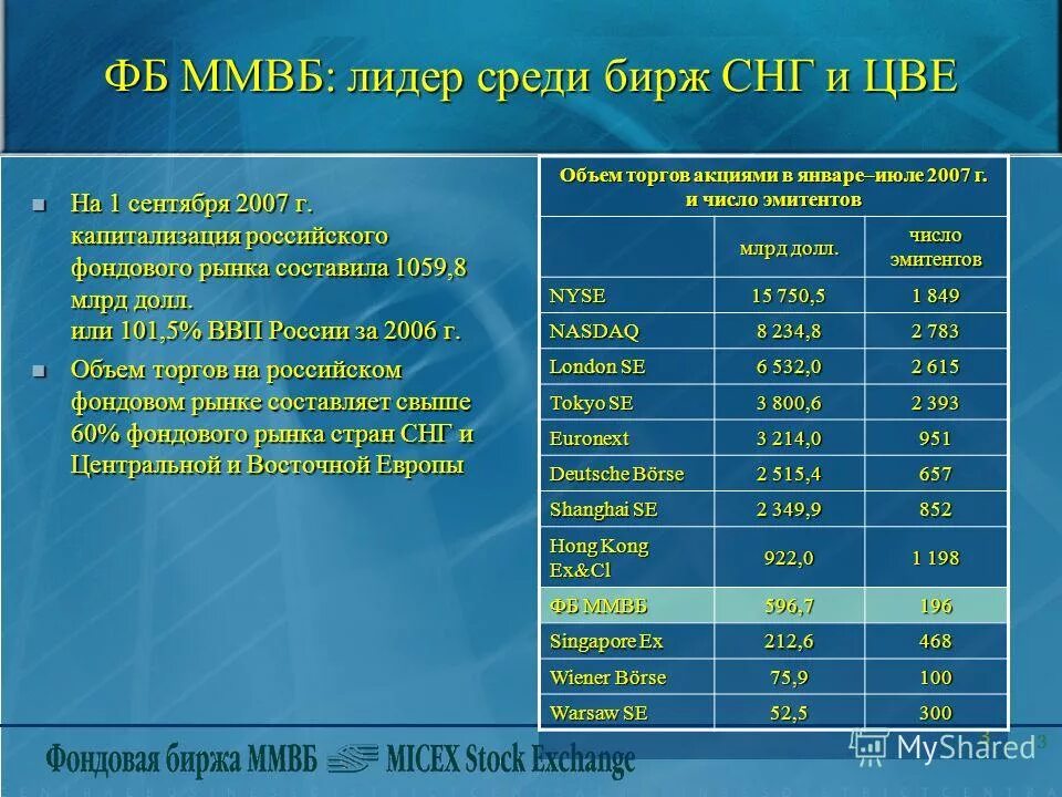 Ммвб лидеры. Московская межбанковская валютная биржа (ммвб). Ммвб лидеры. Ммвб лидеры. Ммвб лидеры.