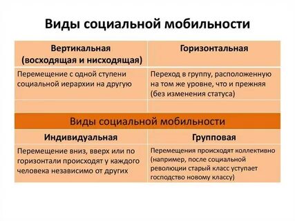 К горизонтальному виду мобильности относится