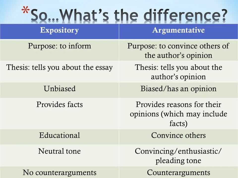 Difference between formal and informal letter writing. Analytical essay examples. Difference essay. Difference essay. Opinion essay ielts структура.