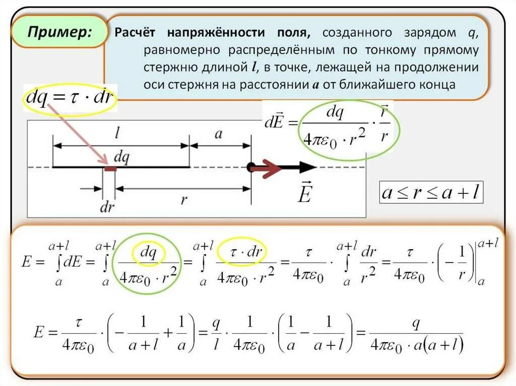Напряженность тонкого стержня. Напряженность поля однородно заряженного стержня. Электрическое поле заряженного стержня. Напряженность в точке. Потенциал электрического поля заряда в точке.