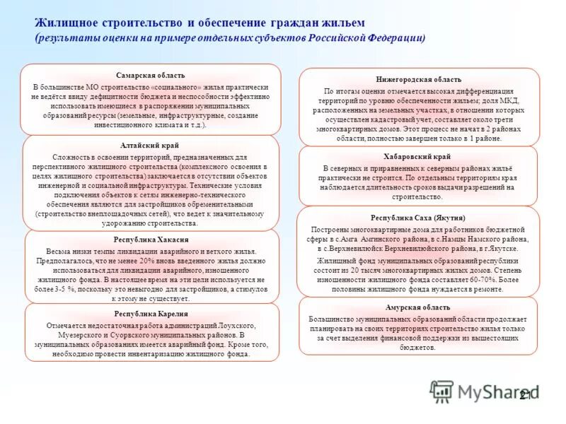 Значение указов президента. Гарантии граждан на жильё плакат фото. Молодая семья схема. Меры по обеспечению граждан жильем. Обеспечение качественным жильем граждан.