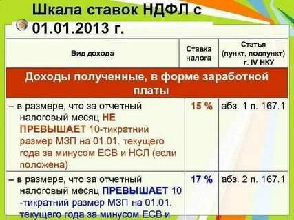 Подоходный налог за 3 квартал