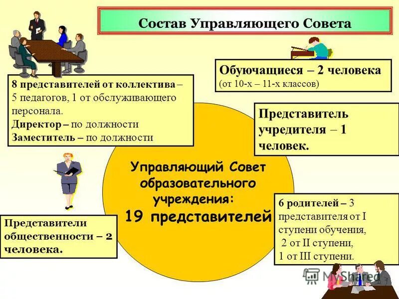 Функция управляющего совета. Функция управляющего совета. Функция управляющего совета. Управляющий совет образовательного учреждения. Цели управляющего совета школы.