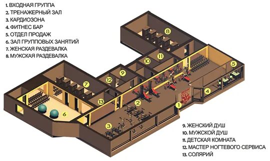 Планировка фитнес клуба. Проект тренажерного зала. Комплектация тренажерного зала 400кв. Тренажерный зал планировка. Схема тренажерного зала.