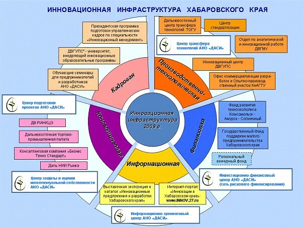 Рабочая группа по реализации специального инфраструктурного проекта Игорь Маковский: энергетики уделяют особое внимание обязательствам по технологич