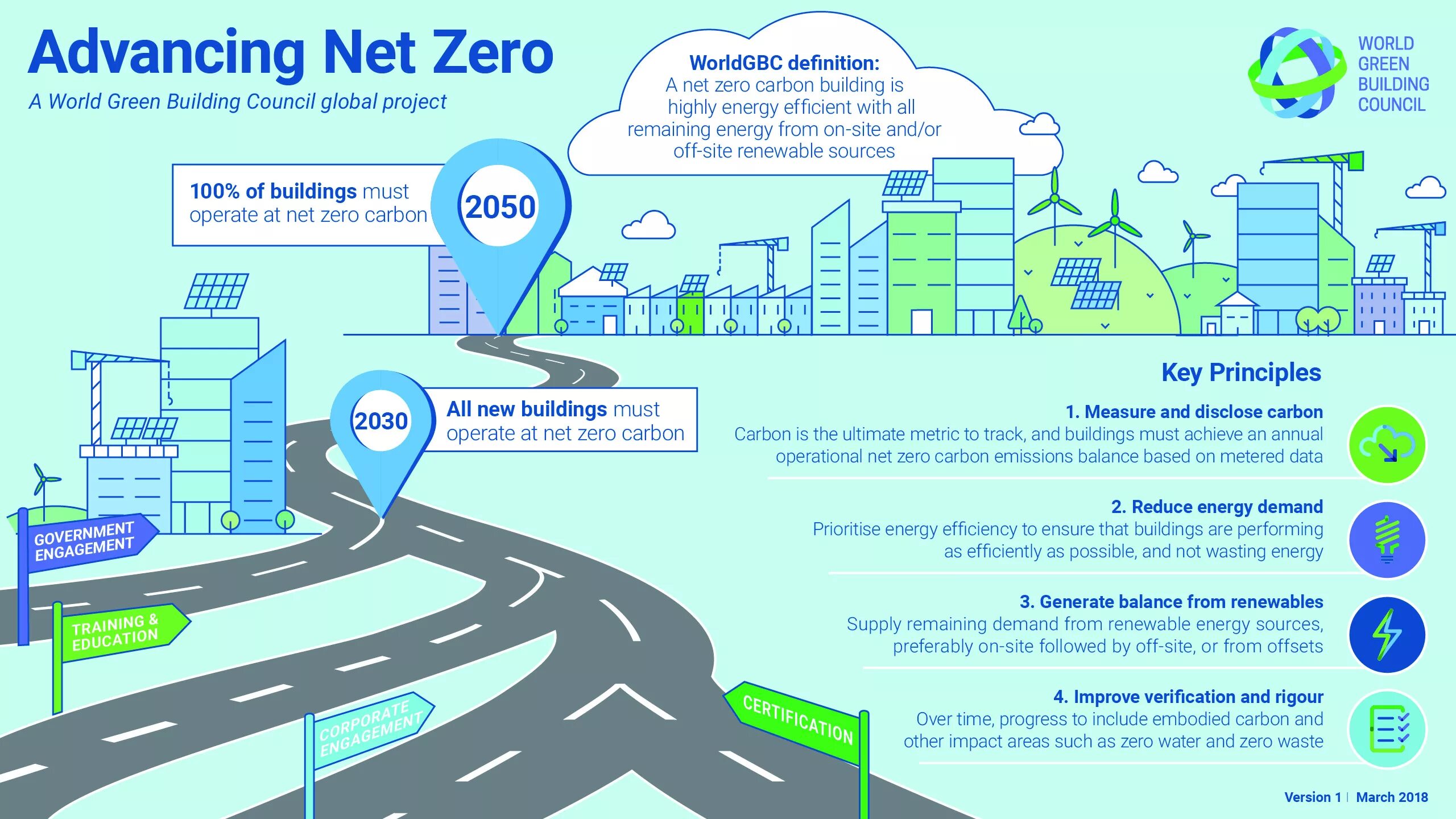 Is net. Net zero 2050. net zero emissions. zero carbon emission. net-zero economy.