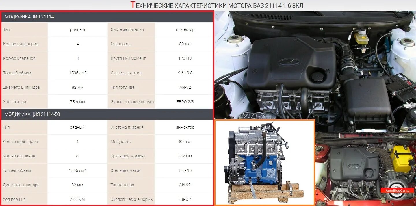 21114 12. Параметры двигателя ВАЗ 2114 1.6 8 клапанов. ДВС ВАЗ 2114 8 клапанов 1.6. Двигатель ВАЗ 2110 1.5 8кл. Двигатель ВАЗ 21114 8 клапанов 1.6.