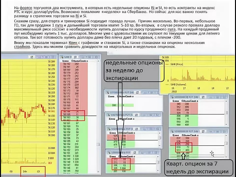 Недельный опцион. Опционы колл и пут. Временная стоимость опциона. Какие бывают виды опционов. Доходность опциона.