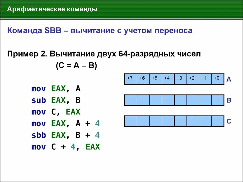 Выполните операции сложения и вычитания. Арифметические операции в ассемблере. Команда сложения в ассемблере. Арифметика ассемблер. Сложение с переносом.