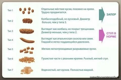 Какой стул при поносе