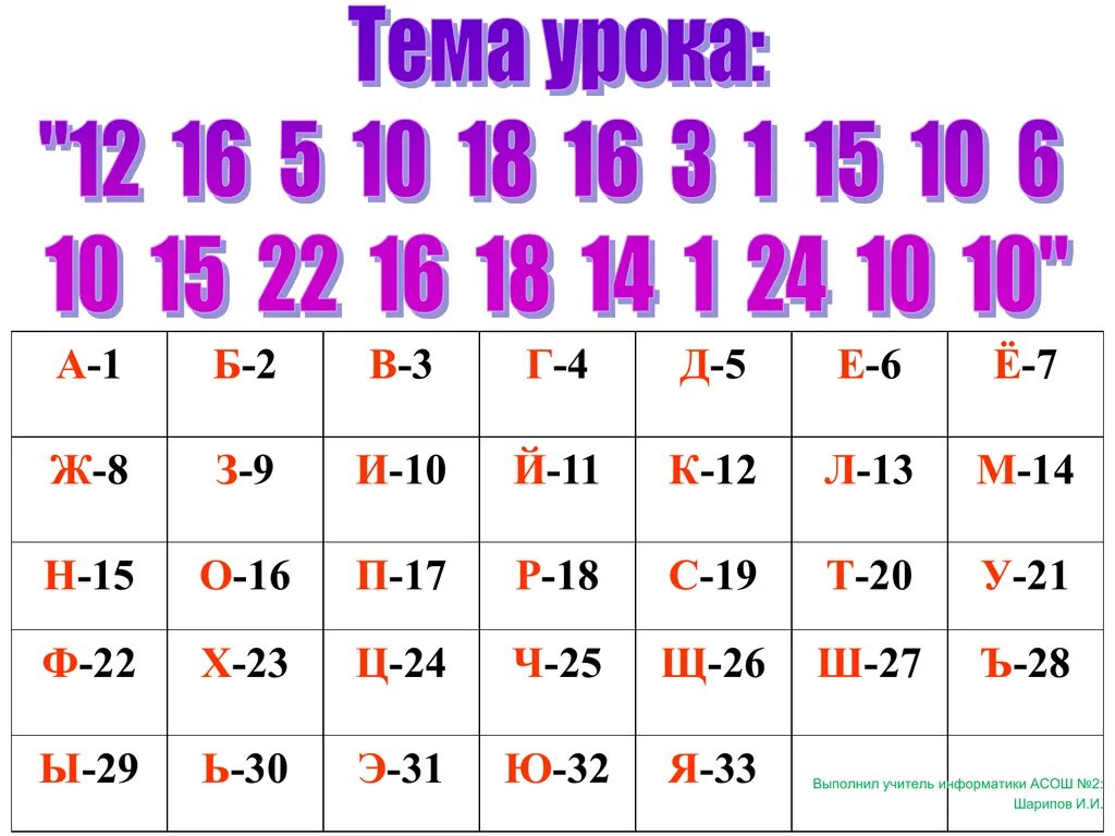 Классы 4 г 4 е. 1-А 2-Б 3-В. А1 б2 в3 г4 д5. Алфавит а1 б2. 1 А 2 Б 3 В 4 Г.