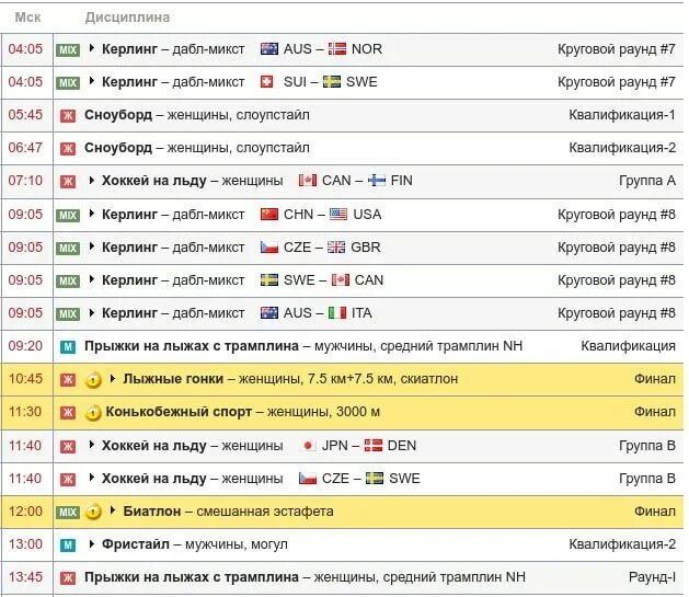 Пал 2022 расписание этапов. Расписание футбол. Афиша Олимпийских игр. Расписание олимпиады в Пекине 2022. Ростов Арена расписание.