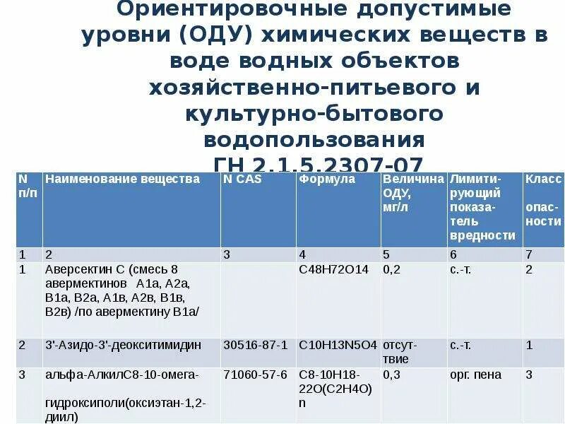 Питьевого и культурно бытового водопользования. Ориентировочно допустимый уровень. Культурно бытовое водопользование. Статистика водопользования. Хозяйственно-питьевого и культурно-бытового водопользования.