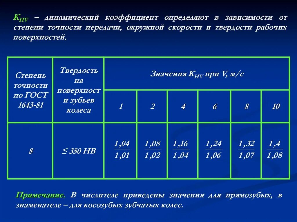 Определите коэффициент и степень. Как определить степень точности детали. динамический коэффициент автомобиля. выбор передачи в зависимости от скорости. коэффициент динамической нагрузки таблица.