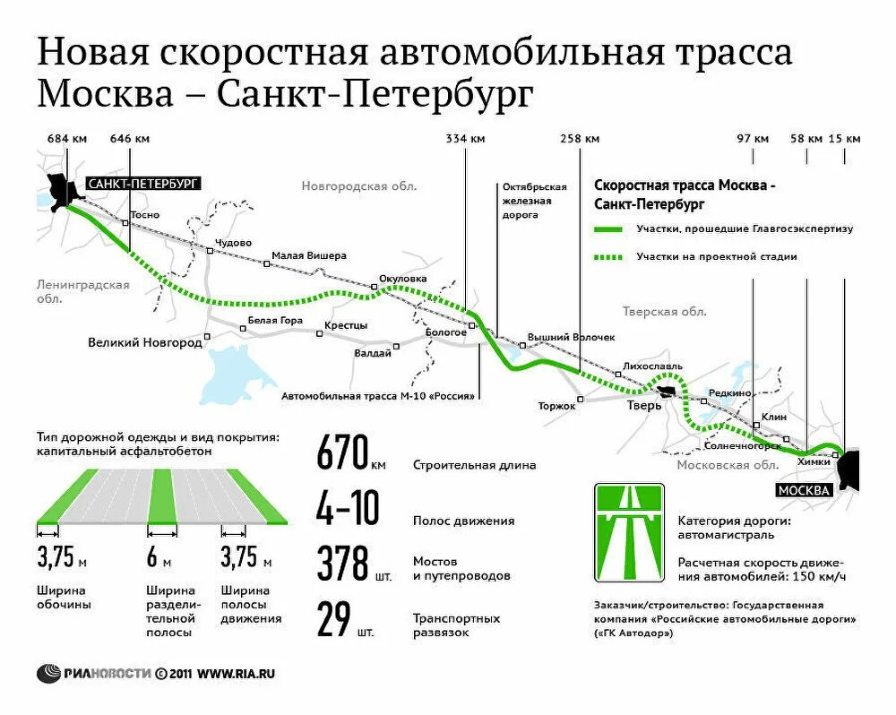 Трасса м11 Москва Санкт-Петербург на карте. Платная дорога Москва Санкт-Петербург м11. Схема платной дороги м11 Москва-Санкт-Петербург. Схема трассы м11 Москва Санкт Петербург на карте.