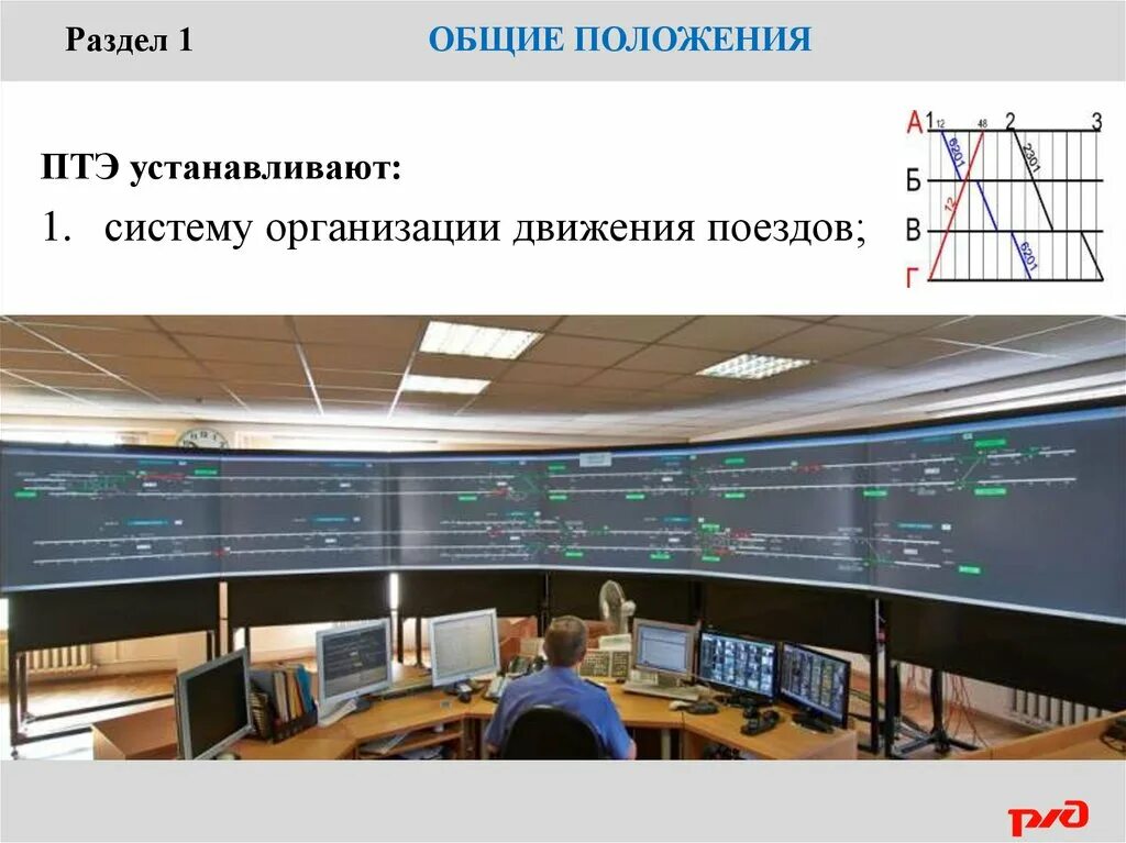 Организация движения поездов на участке. Организация движения поездов. Система организации движения поездов. Технология организации движения поездов. График исполненного движения поездов.