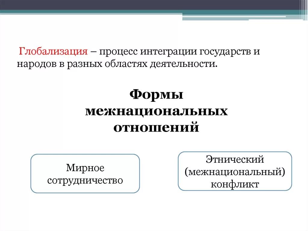 Интегрированное государство