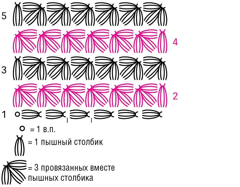 Вязание пышными столбиками. Вязание крючком узор звездочка схема. вязаные шапки крючком со схемами пышными столбиками. вязание шапки крючком звездочки схема. схема вязания шапки пышными столбиками крючком.