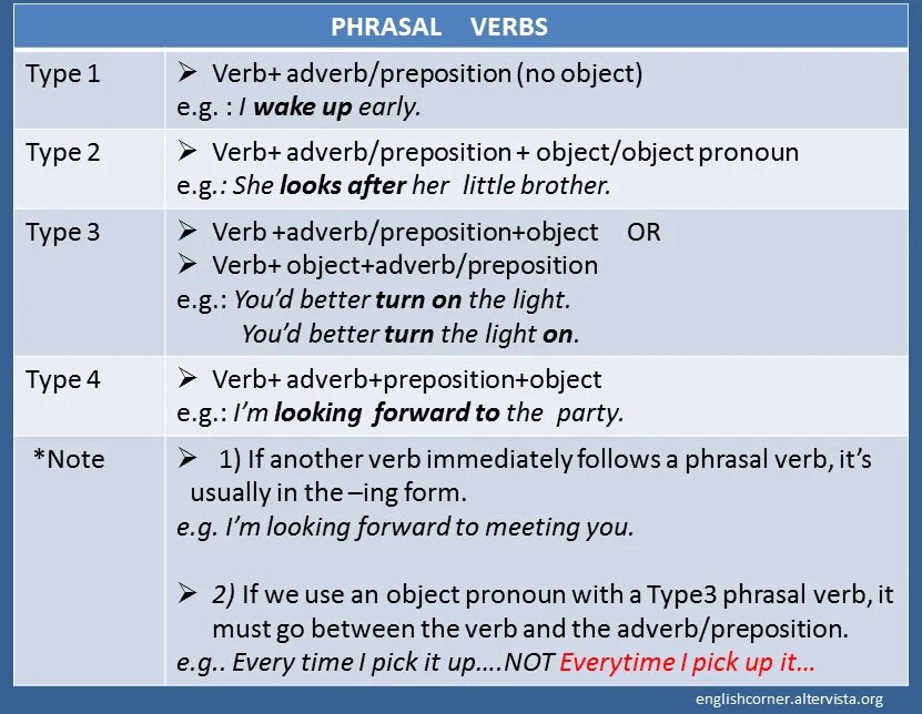 Phrasal Prepositional verbs. Verb+preposition phrases. Фразовые глаголы Separable. Verb phrases. Phrasal units