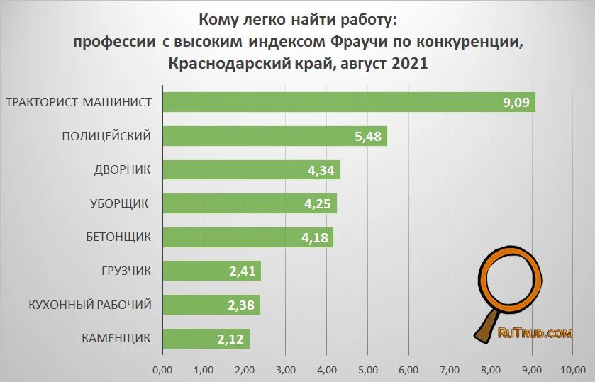 Средняя зарплата в Краснодарском крае. Зарплаты в Краснодаре. Рынок труда Краснодарского края. Средняя заработная плата в Краснодарском крае. 1 куб газа в краснодарском крае