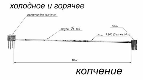Труба для копчения