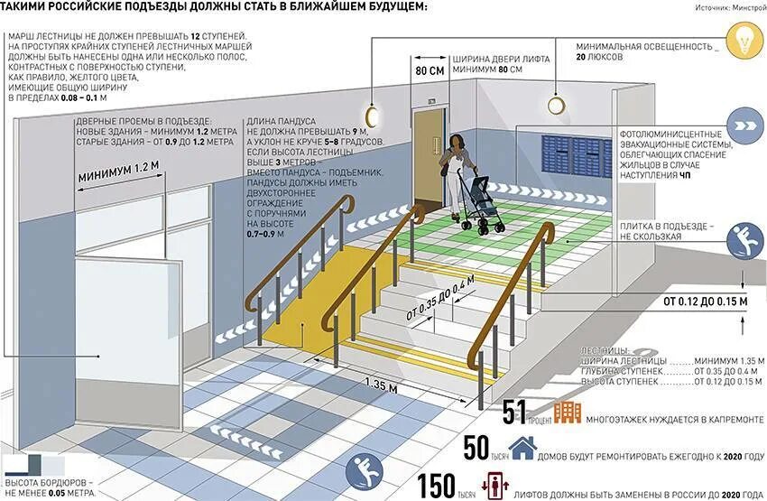 Снип мкд