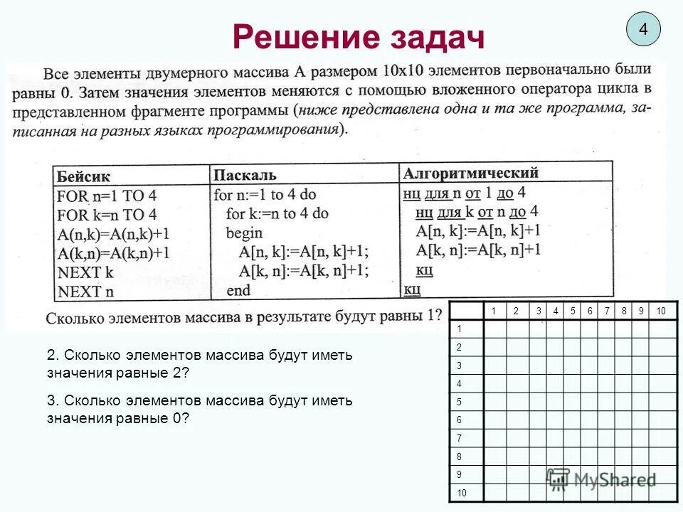 Размеры и количество элементов