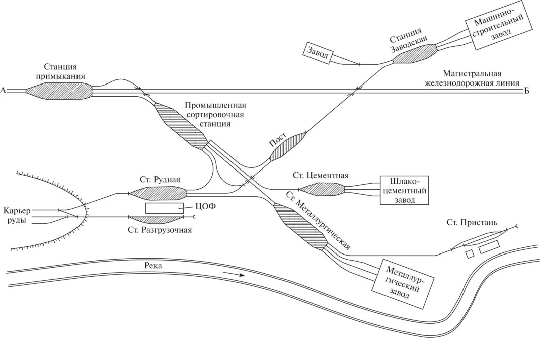 Узловая станция схема. Схема железнодорожного узла тупикового типа. Железнодорожные узлы промышленного типа. Схема промышленной сортировочной станции.