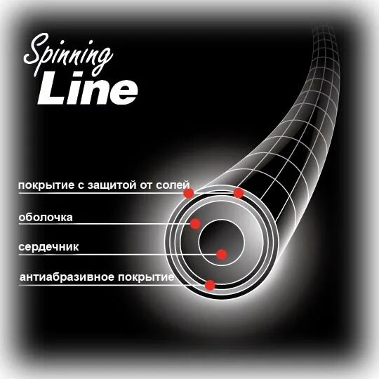 Леска Spinning line Silver. Спина СИЛЬВЕРА. Леска Spinning line Silver 1.4. Цена леска Spinning line Silver 0.50 mm 24,0 kg купить Premium class Black.