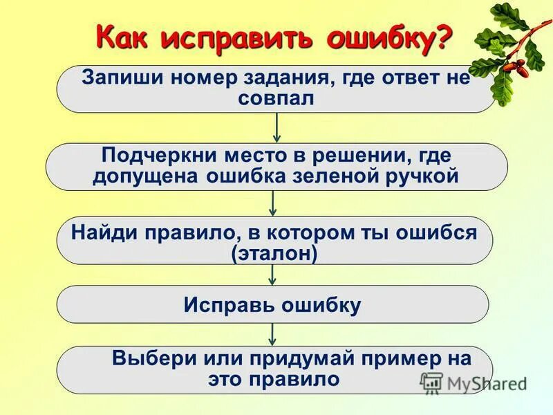 Отладка программы. Направляло важную цель исправить ошибку. Возможные причины допущенных ошибок в контрольной. Способы работы по предупреждению ошибок. Методы предупреждения ошибок в программе.