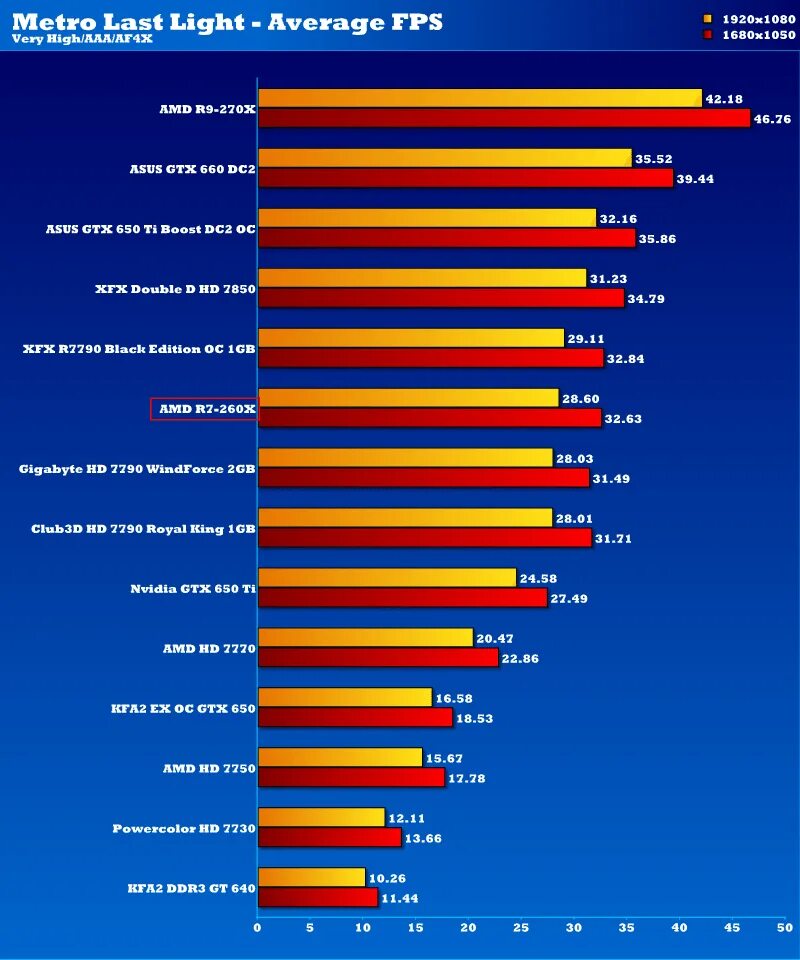 Radeon r7 m260