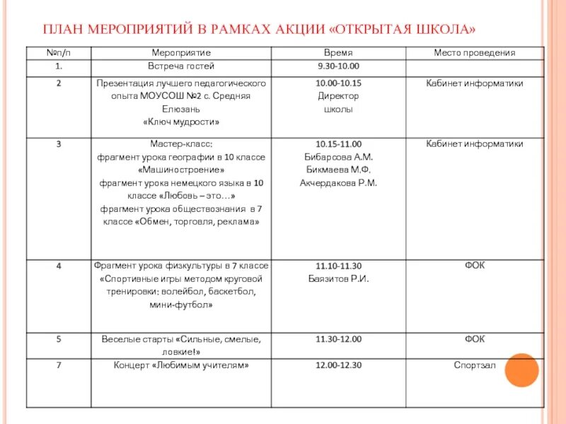 Мероприятия к году семьи в школе план. Акции план мероприятий. Рамка для плана мероприятий в школе. План мероприятий детский рамка. План мероприятий на площадку в школе.