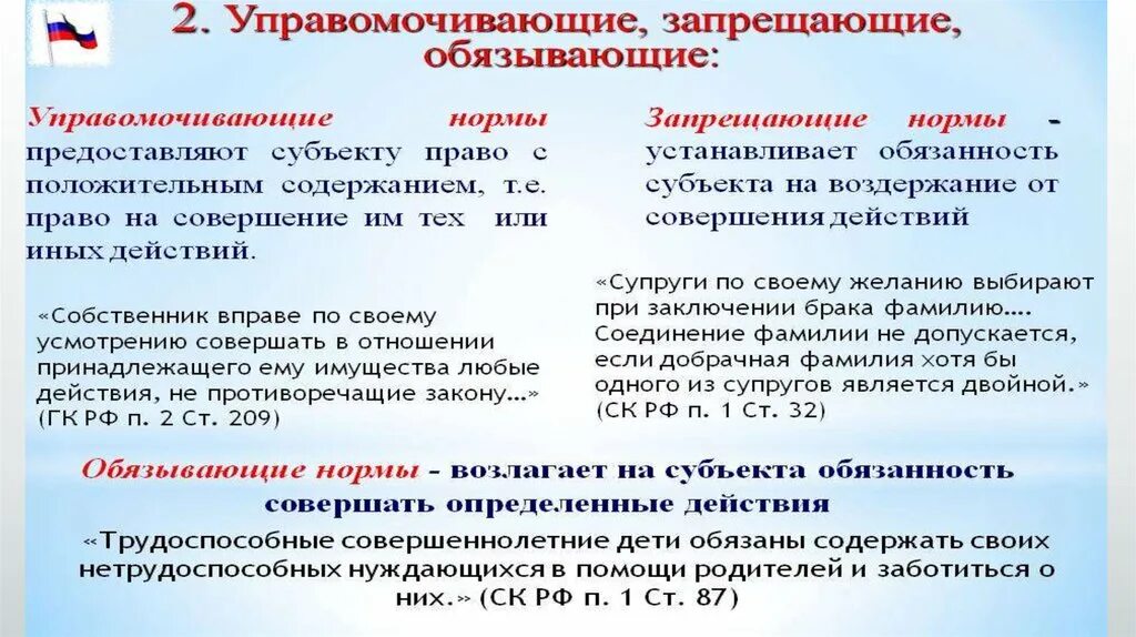 Императивная норма это. Управомочивающие обязывающие и запрещающие. Обязывающие управомочивающие и запрещающие нормы. Виды правовых норм обязывающие запрещающие управомочивающие.