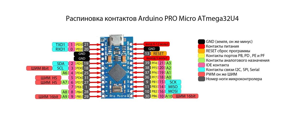 Ардуино про микро. Arduino Pro Micro 32u4. Arduino Pro Micro распиновка 32u4. Arduino Pro Micro atmega32u4 pinout. Arduino Pro Micro i2c.