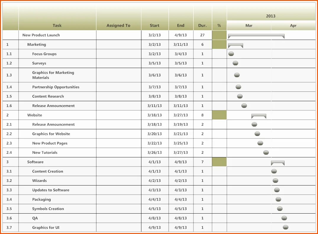 Launch planning. Product Launch. Product Plan. Лонч это в маркетинге. Product Launch process Template.