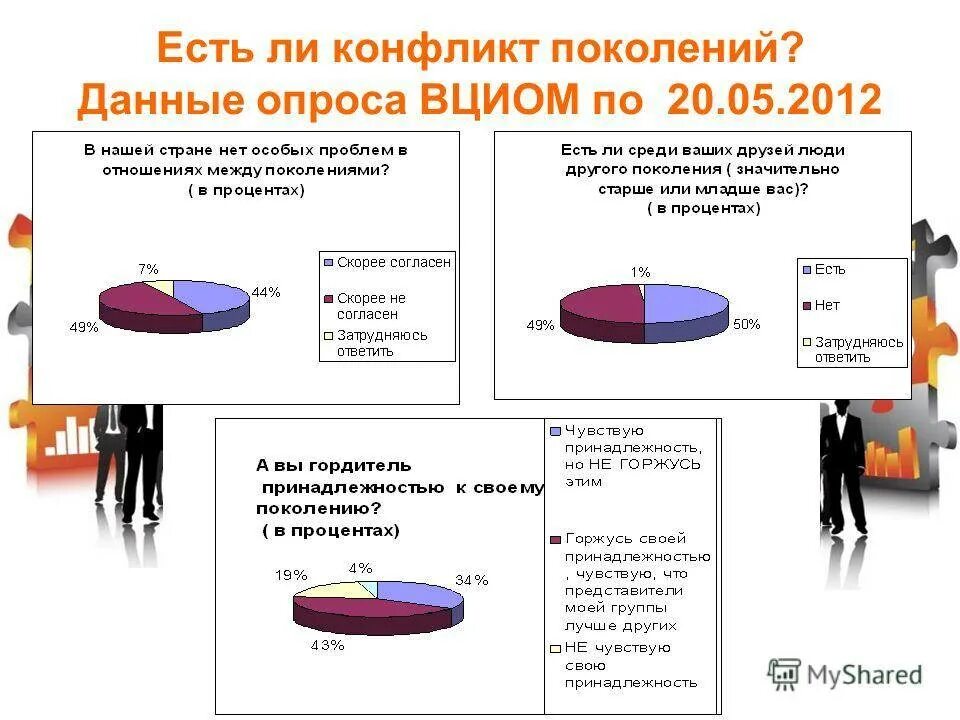 Проблемы поколений в обществе. Конфликты поколений опрос. Причины конфликта поколений. Статистика конфликтов в семье. Причины конфликтов поколений в семье.