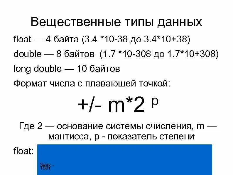 Вещественный тип c. Float в байтах. Вещественный Тип данных. Float 4 байта. Число с плавающей точкой c#.