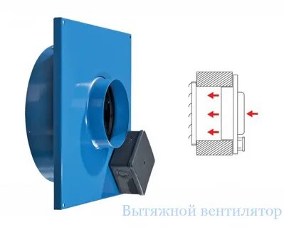 Вентилятор для круглых каналов