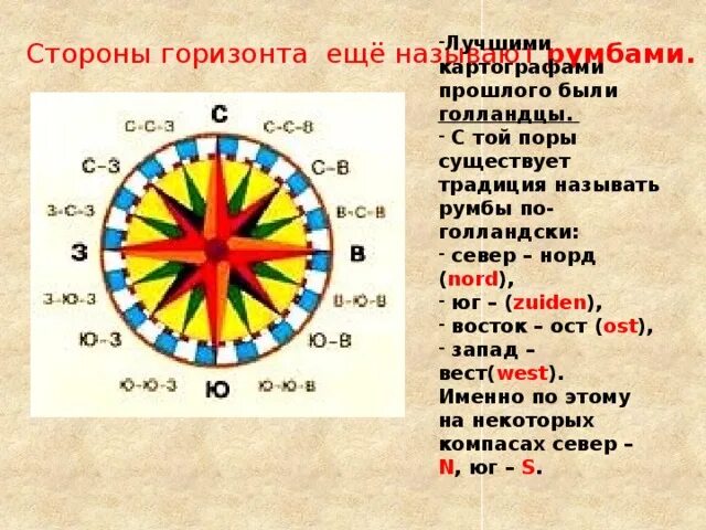 Норд ост зюйд. Зюйд-Вест Норд-ОСТ это. Румбы компаса. Румбы горизонта. Стороны горизонта румбы.