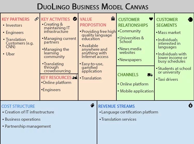 Realtime canvas. Canvas бизнес модель. бизнес модель канвас для университета. business model canvas example. business model canvas mobile app.