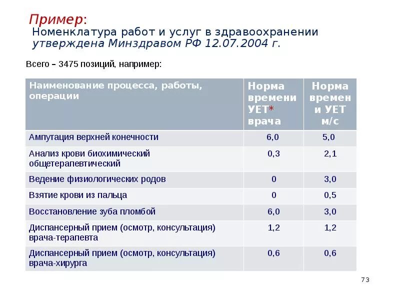 Номенклатура работ и услуг в здравоохранении. Ует в стоматологии. норма ует в стоматологии. условная единица трудоемкости. номенклатура работ и услуг.