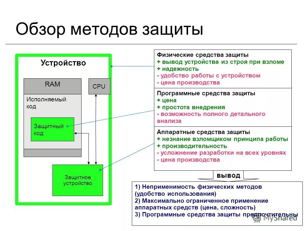 жесткие и гибкие системы управления. защита методики. методы защиты проекта. перечислите методы защиты информации. криптографические методы защиты информации презентация.