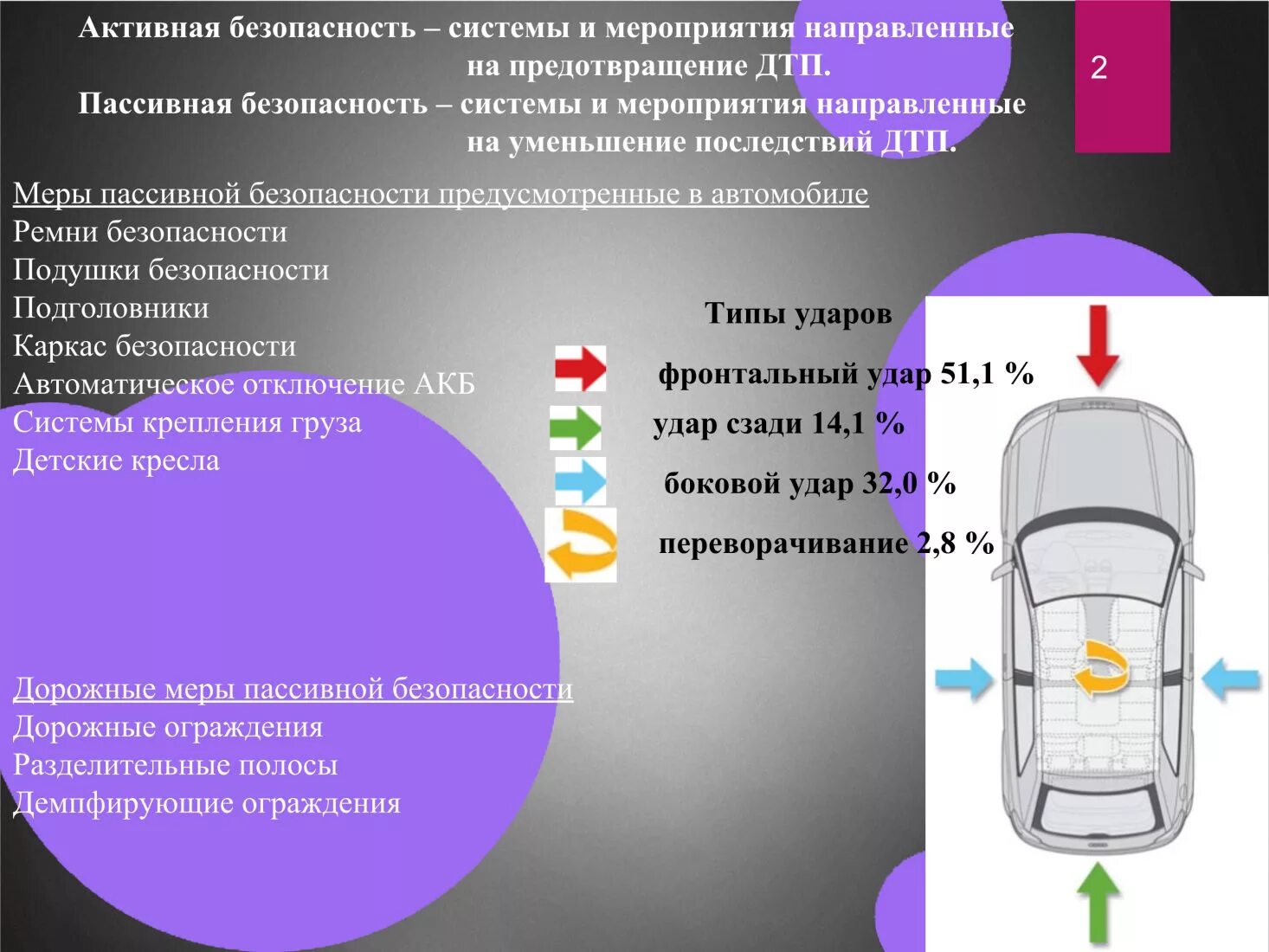 Система active. Активные и пассивные системы безопасности автомобилей. Системы пассивной безопасности автомобиля. Элементы активной и пассивной безопасности автомобиля. Пассивная система безопасности автомобиля схема.