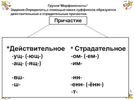 В каком причастии пишется суффикс ющ