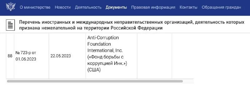 нежелательные организации в россии список. список минюста иностранных агентов. реестр иностранных агентов. реестр иностранных организаций. реестр иностранных организаций.