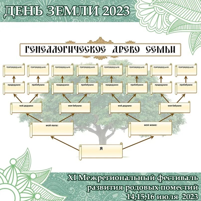 Код генеалогического древа