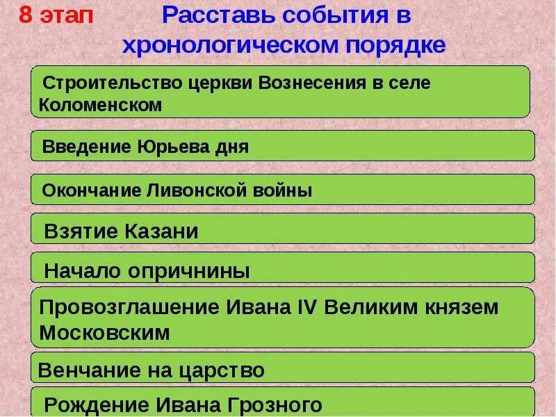 Историй 7 класс опричнина план. Опричнина дата. Расположите в хронологическом порядке введение опричнины. Основные события опричнины ивана грозного 7 класс. Ход опричнины.